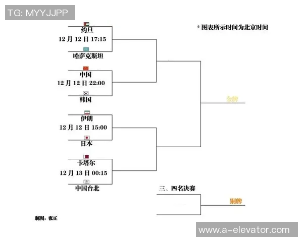 伊朗与韩国篮球对决深度分析及比赛预测展望 伊朗与韩国篮球对决深度分析及比赛预测展望