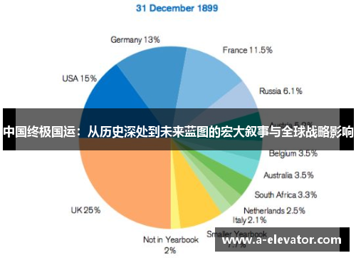 中国终极国运：从历史深处到未来蓝图的宏大叙事与全球战略影响