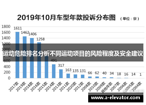 运动危险排名分析不同运动项目的风险程度及安全建议
