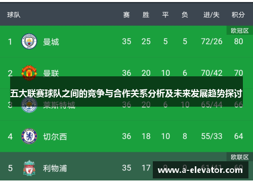 五大联赛球队之间的竞争与合作关系分析及未来发展趋势探讨