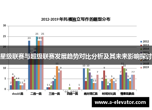 星级联赛与超级联赛发展趋势对比分析及其未来影响探讨