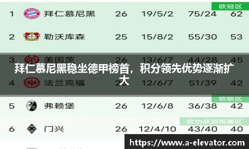 拜仁慕尼黑稳坐德甲榜首，积分领先优势逐渐扩大